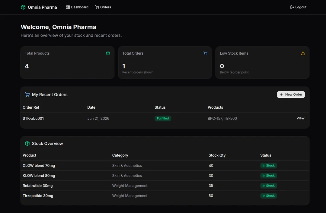 Stock Management Dashboard